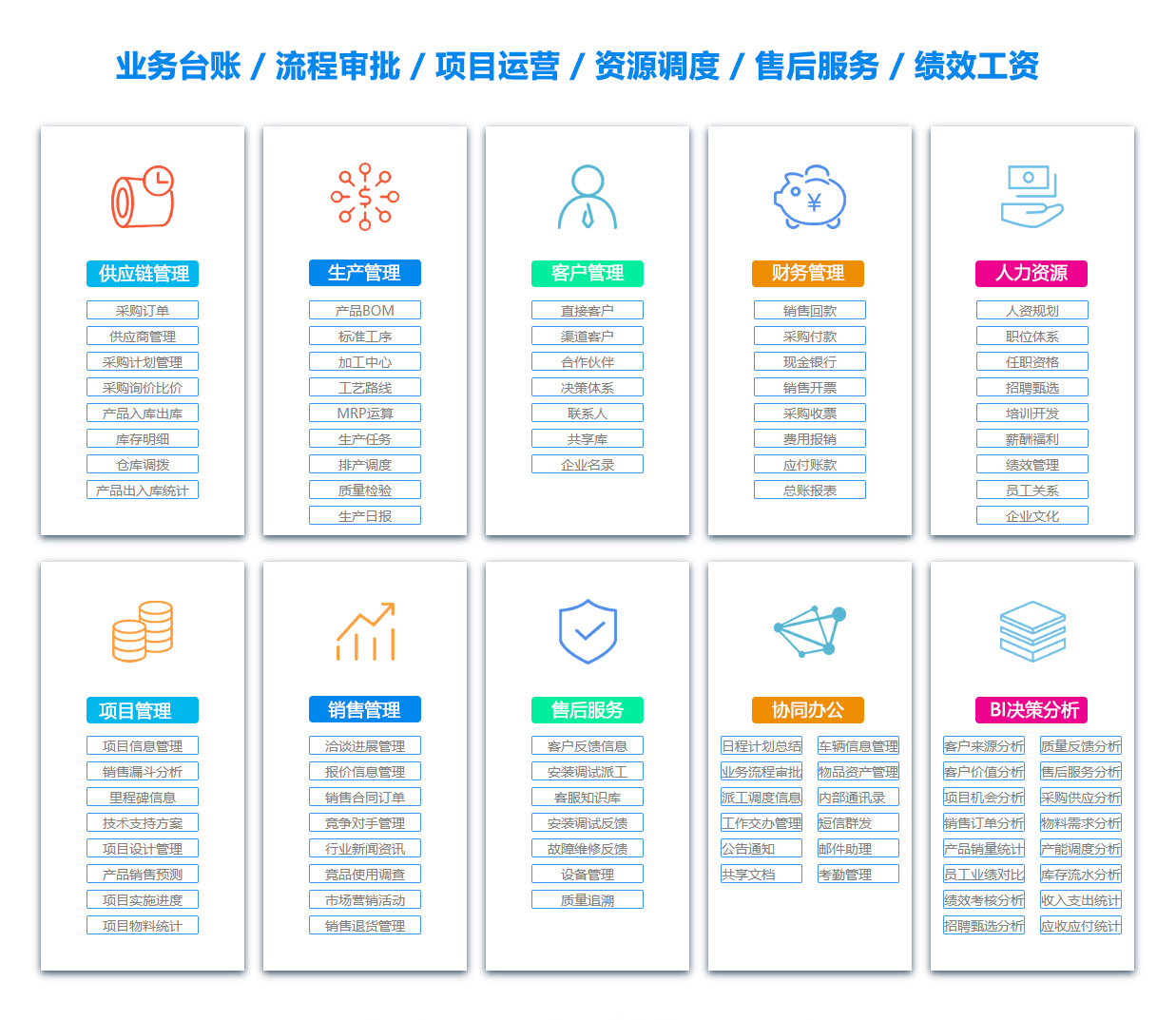 桂林BI:商业智能软件